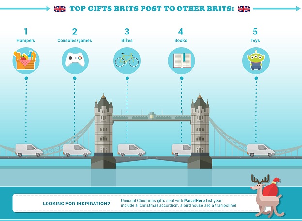 Photo: Gifts Brits Send Round The World
