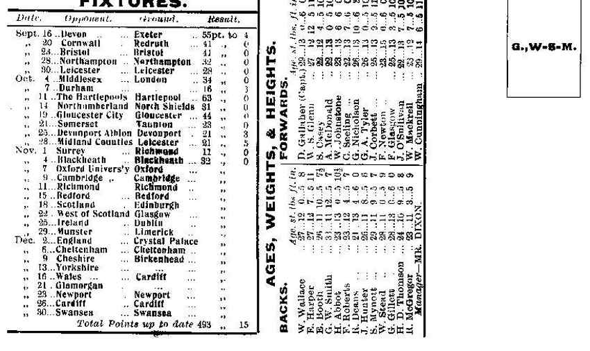 Photo: New Zealand Football Team 1905 Fixtures